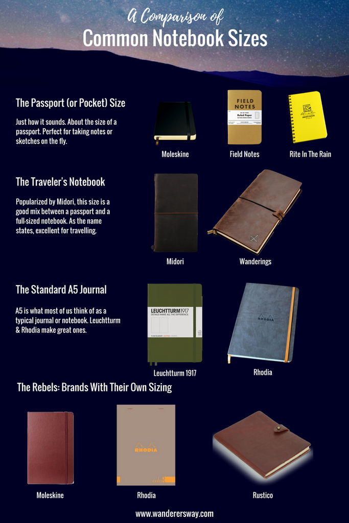 comparison of common notebook and journal sizes