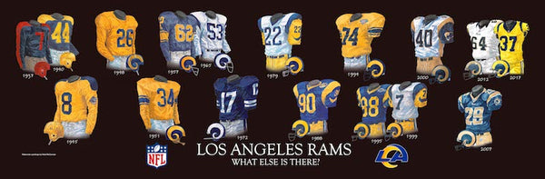 NFL poster that shows the evolution of the Los Angeles Rams uniform.