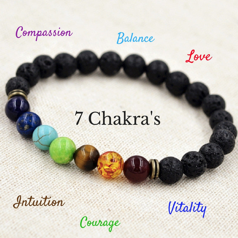 buddhist bracelet meaning