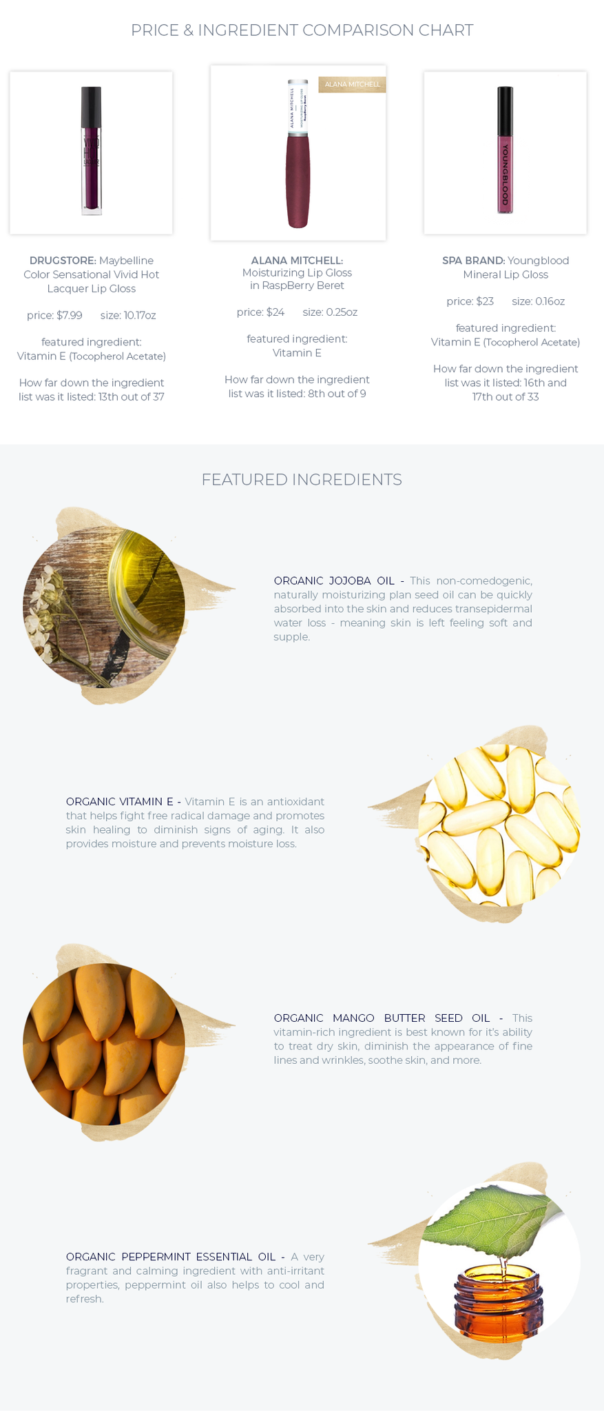 lipgloss-ingredients-chart