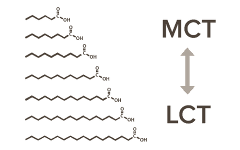 MCT LCT