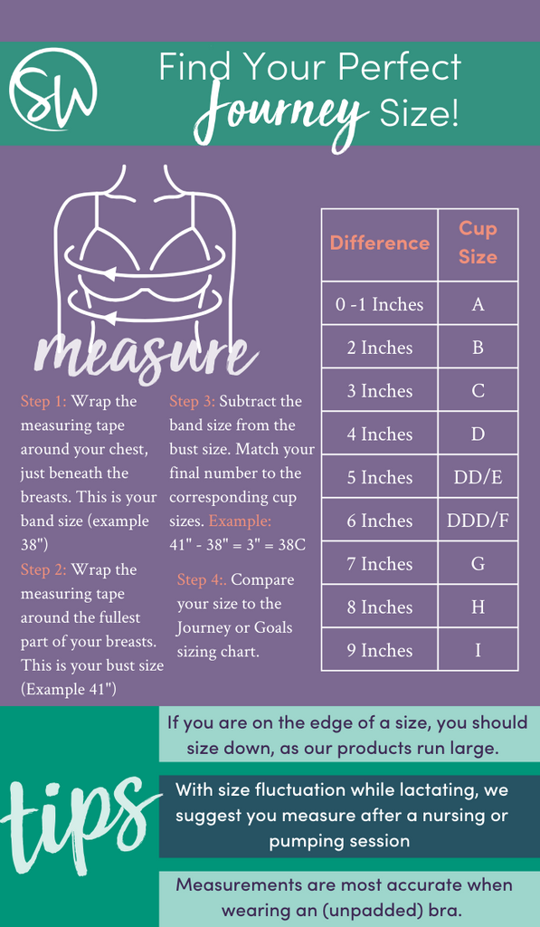 Breast Size Info-graphic