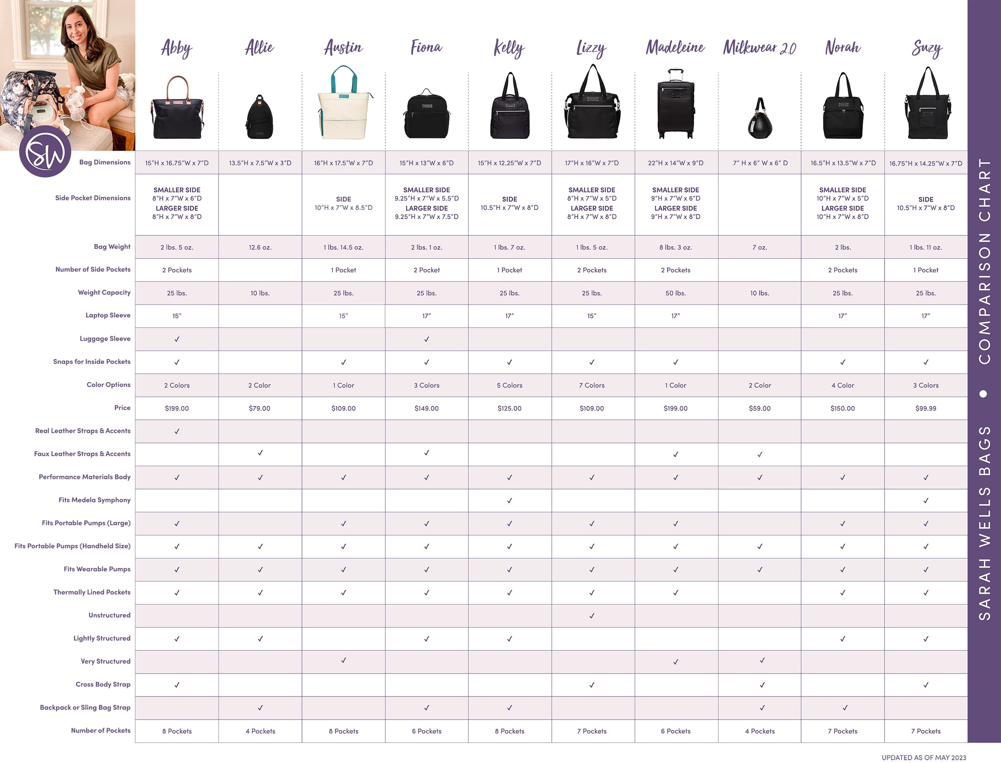 bag size comparison