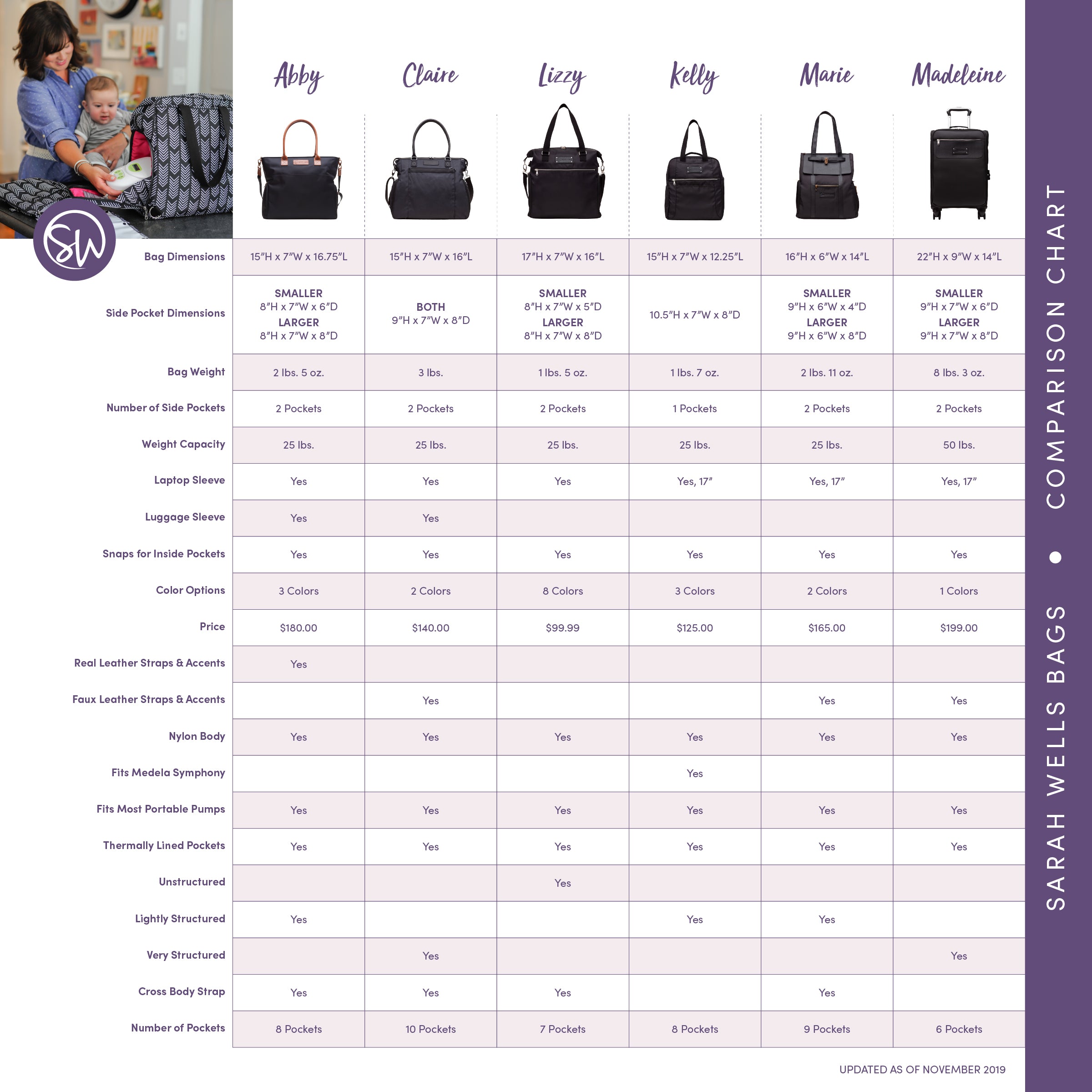 Luggage Comparison Chart