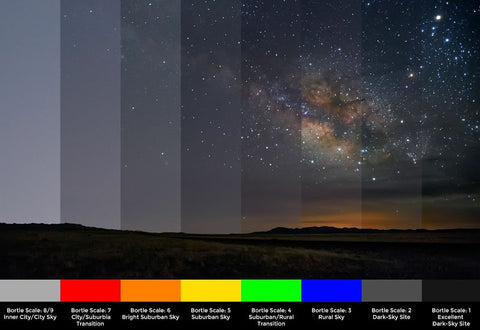 Bortle Scale 