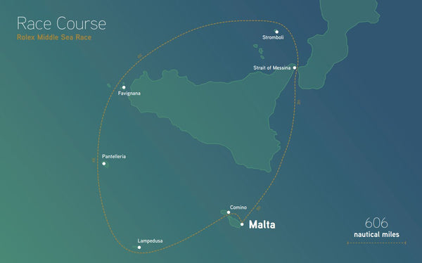 Rolex Middle Sea Race-Strecke
