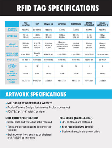 Wristband Spec Sheet for RFID