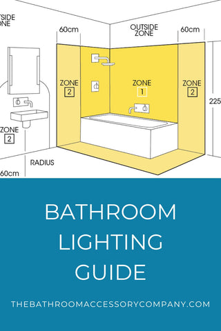 Bathroom lighting guide