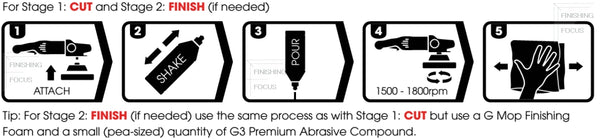 Farecla G3 Premium Compound System Steps