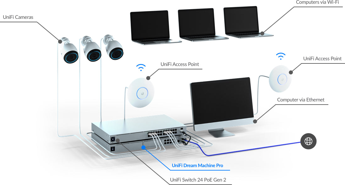 Dream Machine Pro ドリームマシン プロ版 – Ubiquiti 日本公式ストア