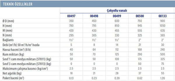 Astral Aster Havuz Filtresi Teknik Özellikleri