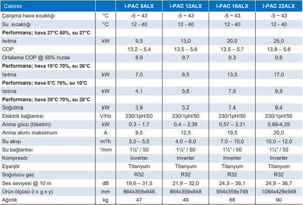 Calorex I-PAC Isı Pompası - Teknik