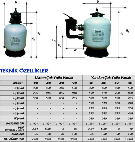 IKARUS Kombine Havuz Filtrasyon Unitesi Performans