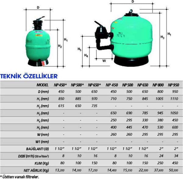 Gemaş Neptune Havuz Filtresi Performans