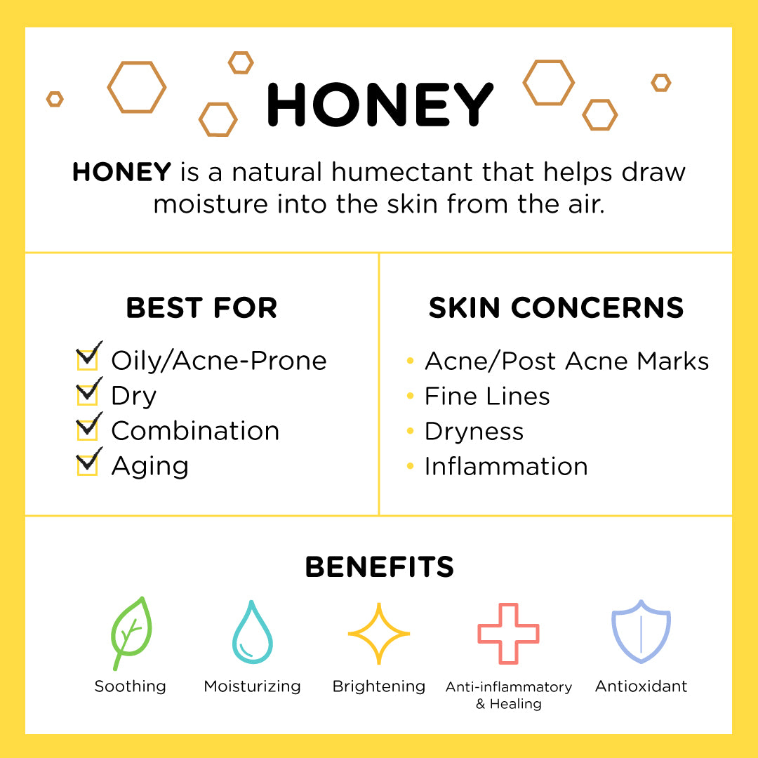 Honey Infographic