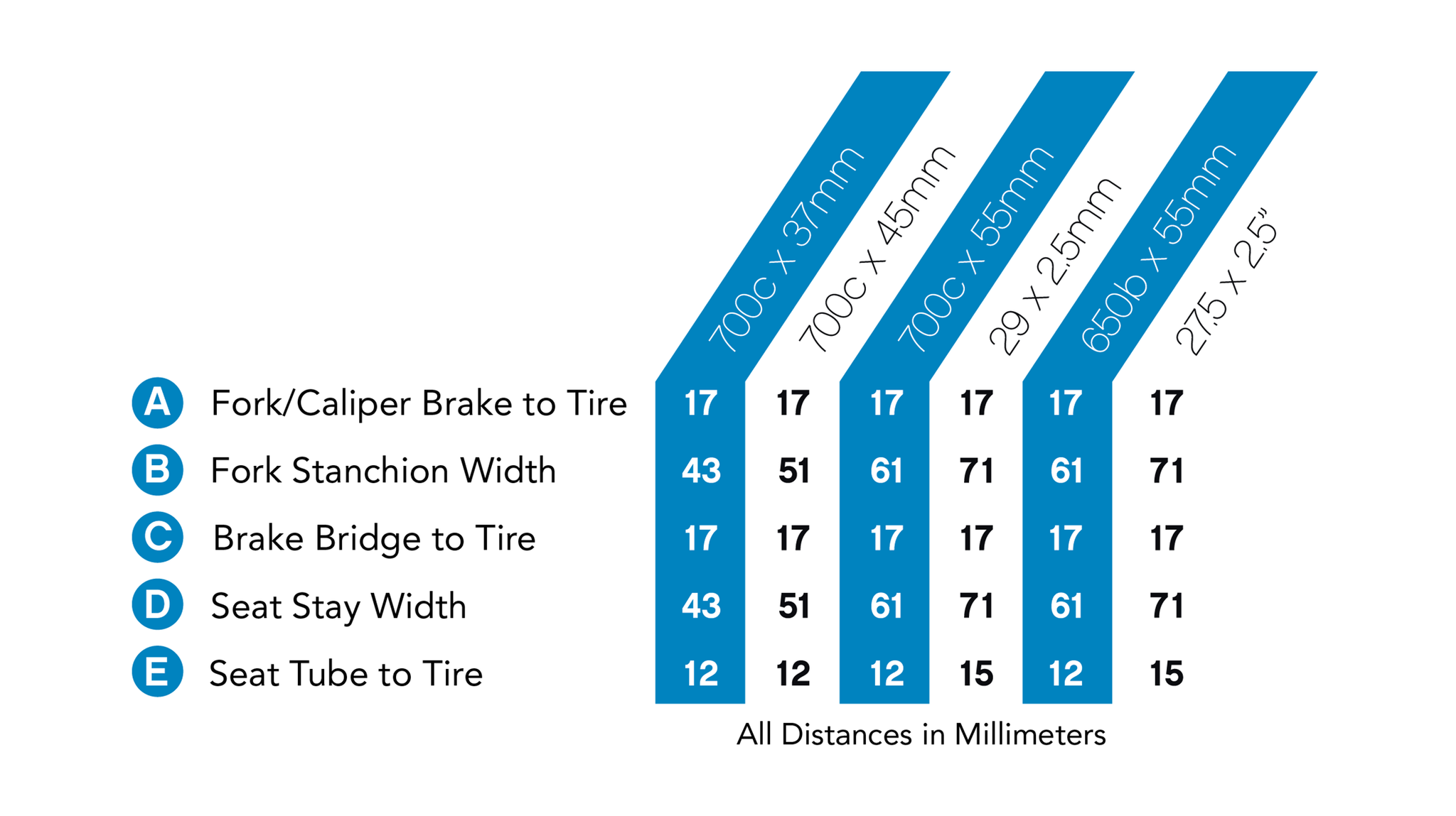 Chart showing minimum clearances for fender installation