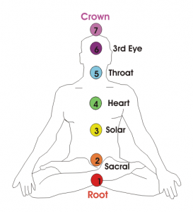 7 chakras