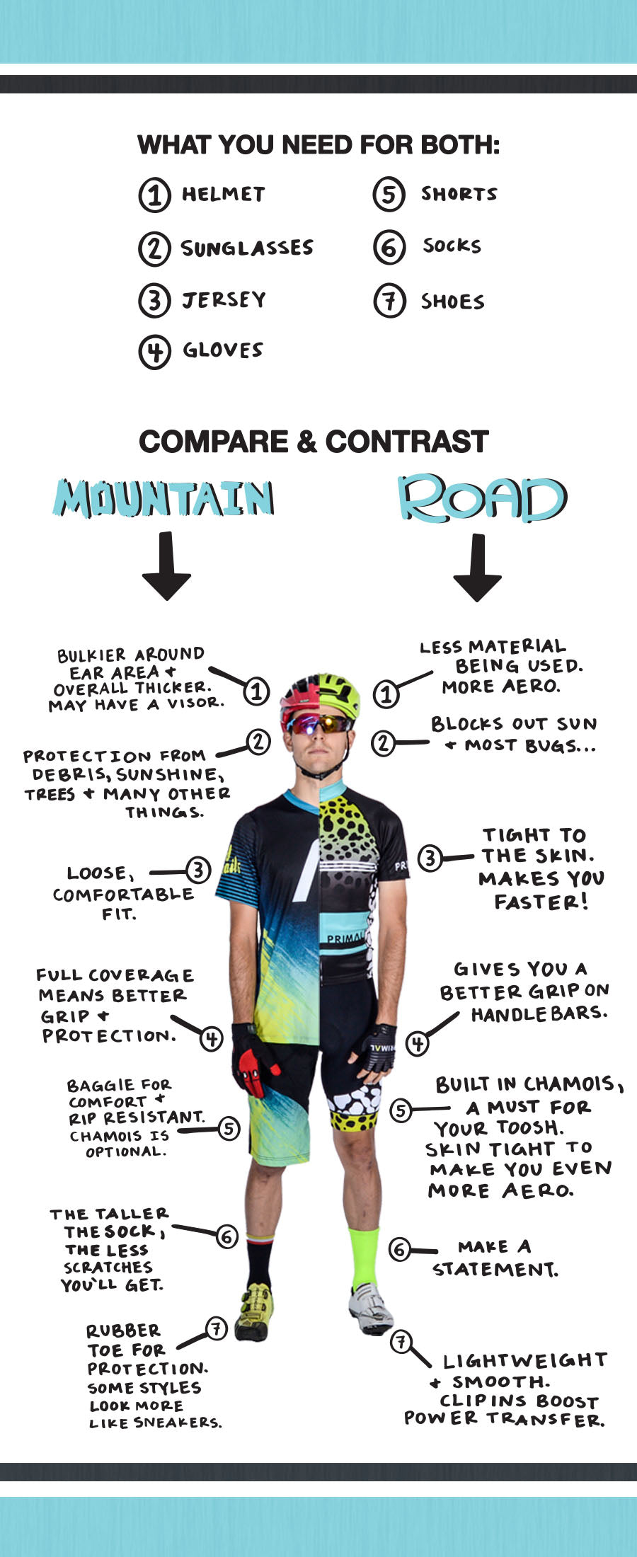 Men's Road Cycling vs Mountain Biking Kits Chart