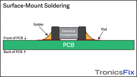 Surface-Mount soldering illustration