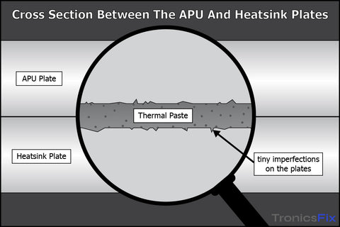 Diagram of thermal paste application
