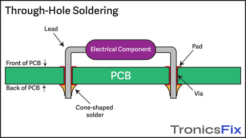 Through-hole soldering illustration