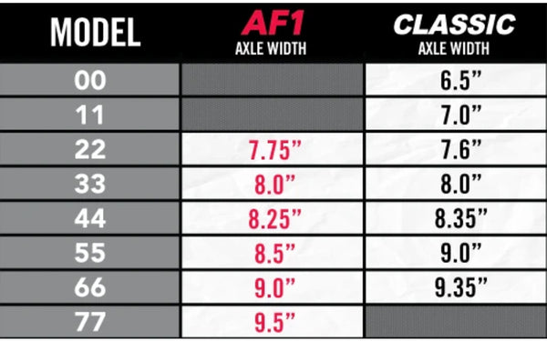 Ace Skateboard Trucks Size Guide Pure Board Shop