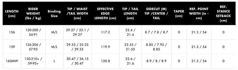 Arbor Shiloh Camber Snowboard 2021 Specs Arbor Snowboards 2020 2021 pure board shop