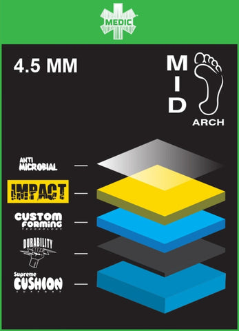 remind the medic impact insoles pure boardshop