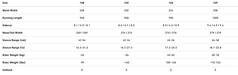 Nitro Mercy Womens Snowboard Size Chart Specs pure boardshop