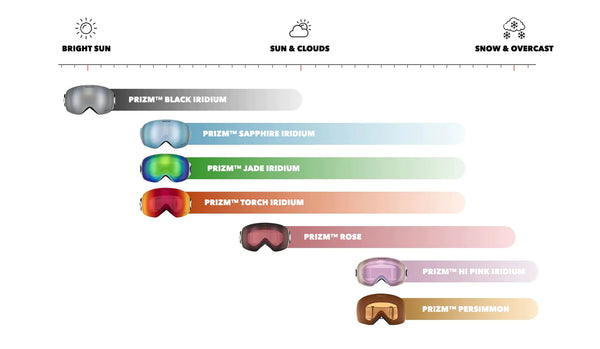 oakley prizm snow lens weather chart pure boardshop