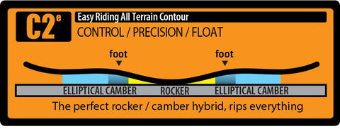 gnu c2e camber profile pure boardshop