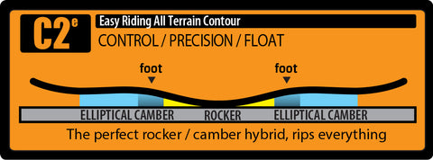 gnu c2e camber profile pure boardshop