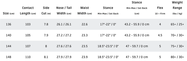 gnu gloss womens snowboard specs size chart pure boardshop