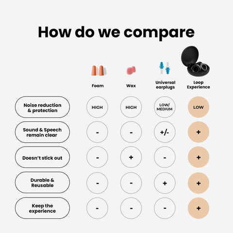 Which Loop Earplugs are right for me?