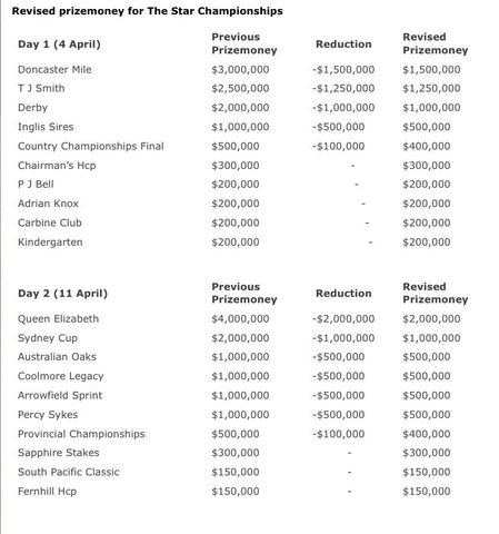 prize money changes to The Championships