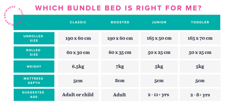 Bundle Bed Travel Bed Size Guide