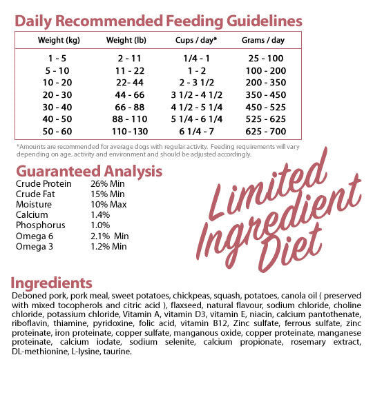 Canadian Naturals Pork & Butternut Squash Dog Food Ingredients