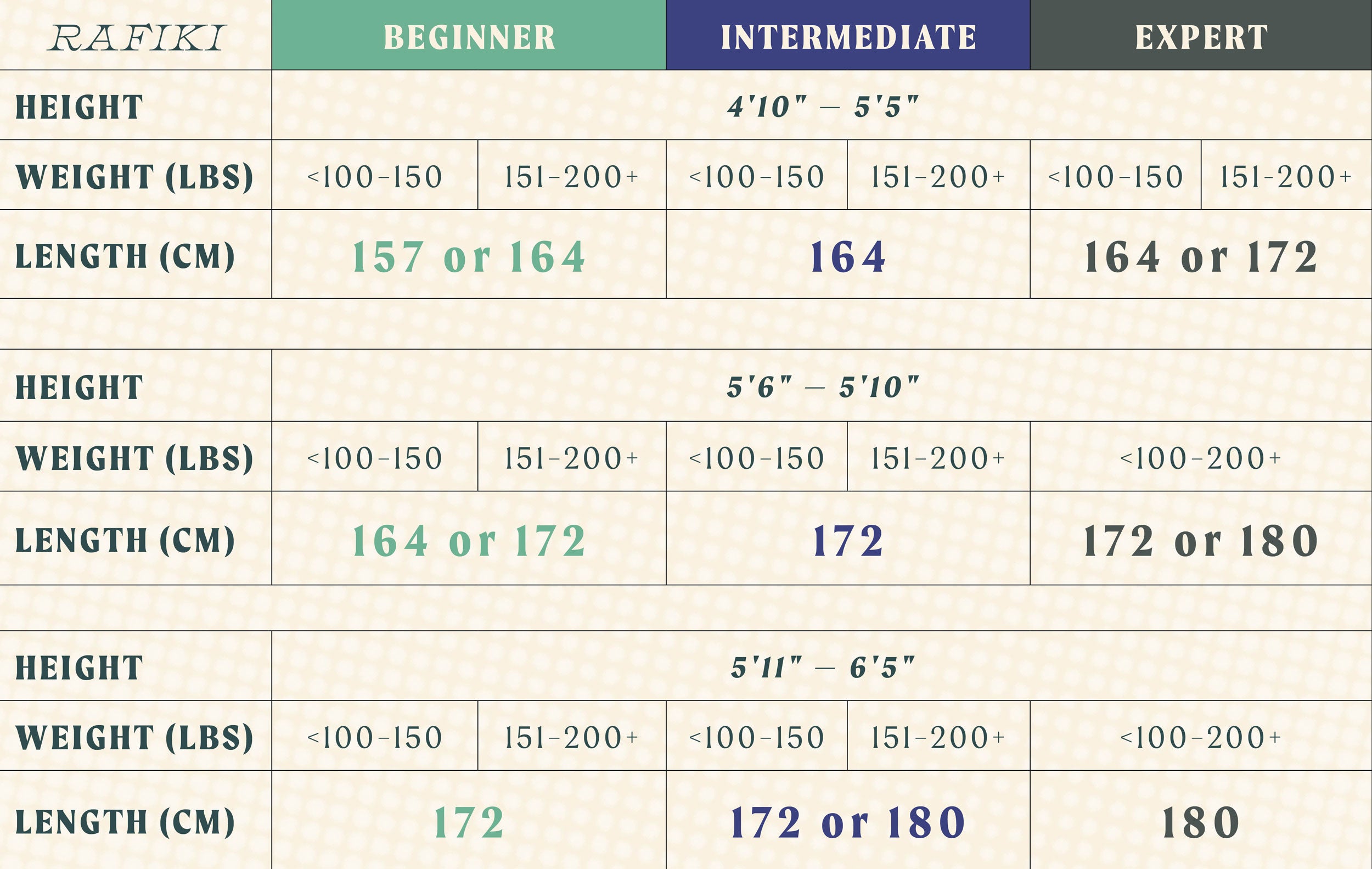 Rafiki Size Guide