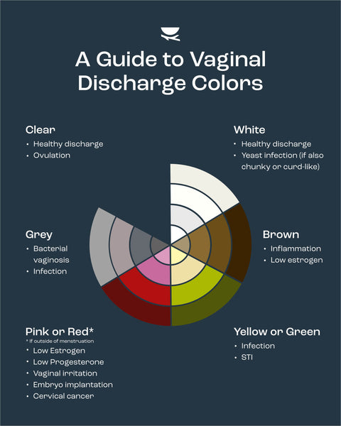 Discharge Colors: Vaginal Discharge Types and What They Mean