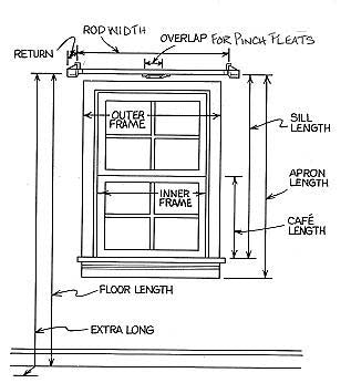 standard curtain panel dimensions