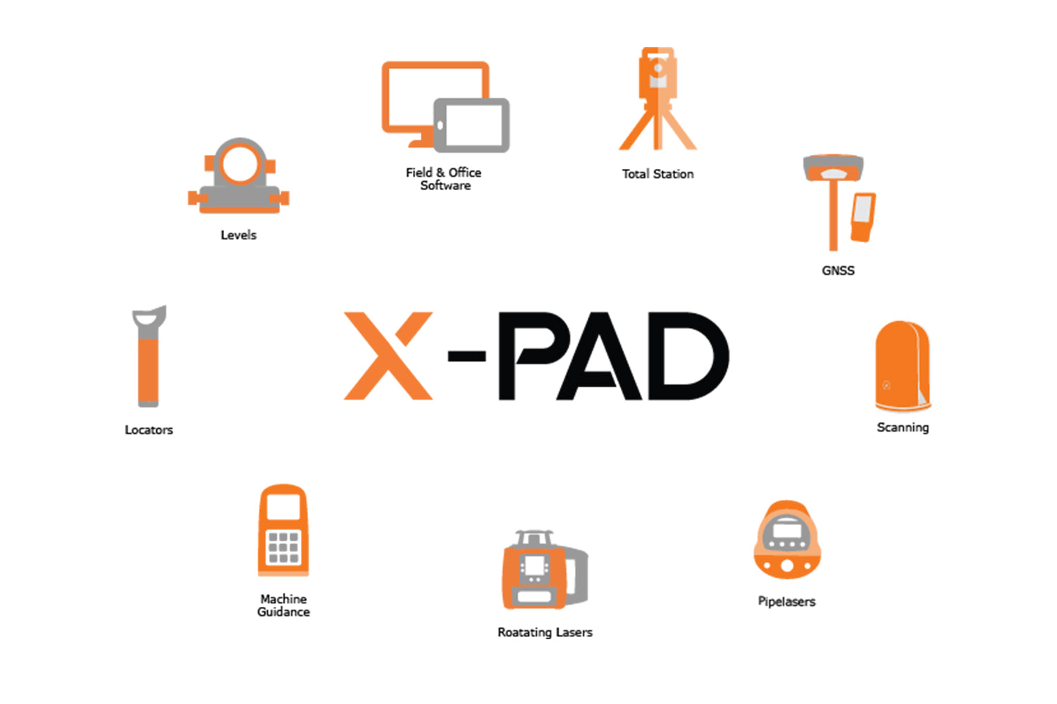 geomax-xpad-software-galaxy