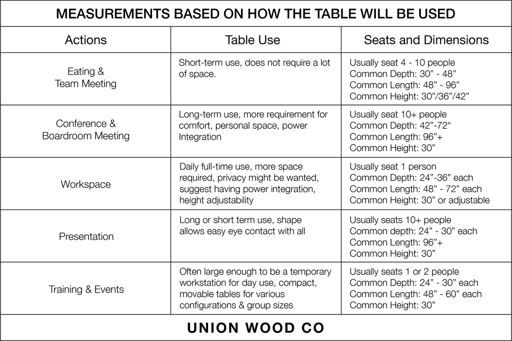table measurments based on use