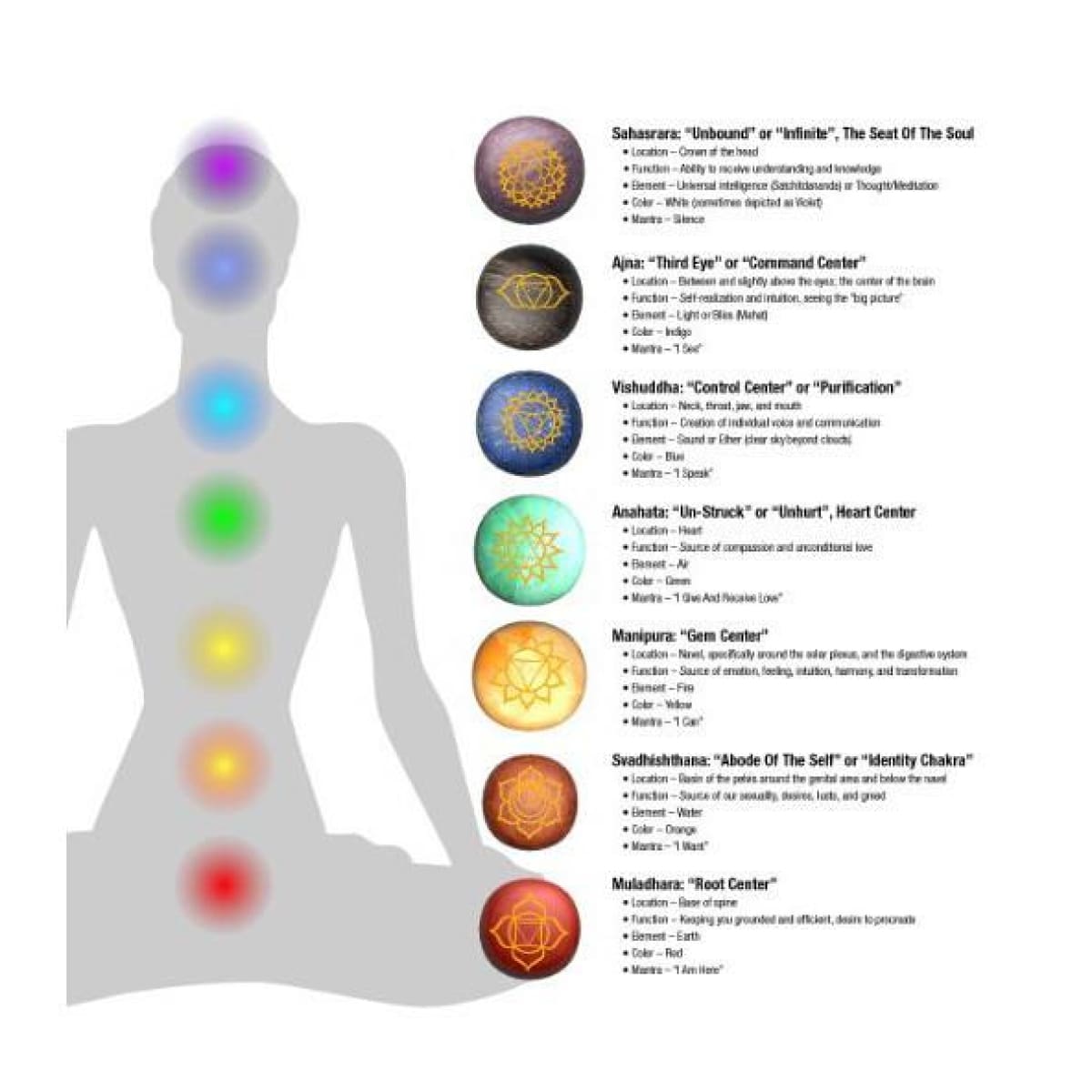 chakra colors crystals