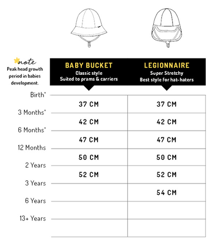 Baby Hat Size Chart Cm