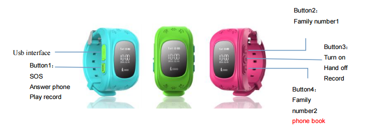 gw300 watch sim card