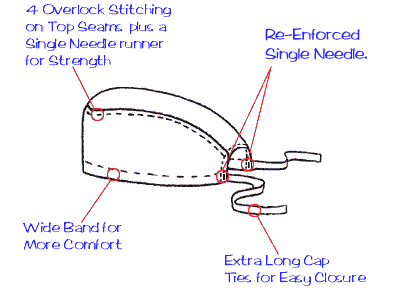 Surgical Cap Sewing Construction Image