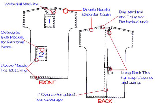 Hospital Gown Sewing Construction