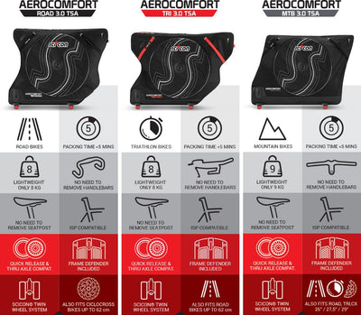 scicon bike bag dimensions