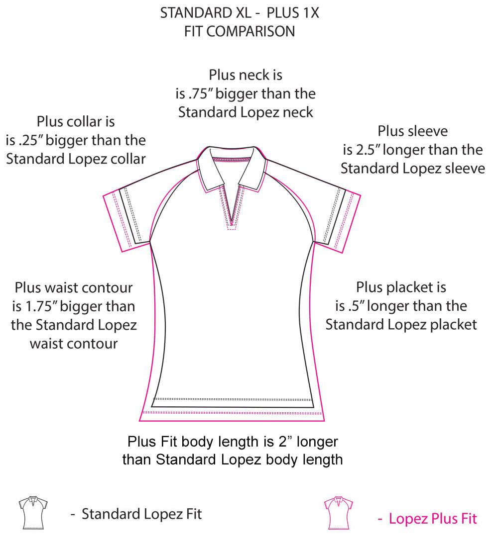 Plus (and regular size) comparison chart.