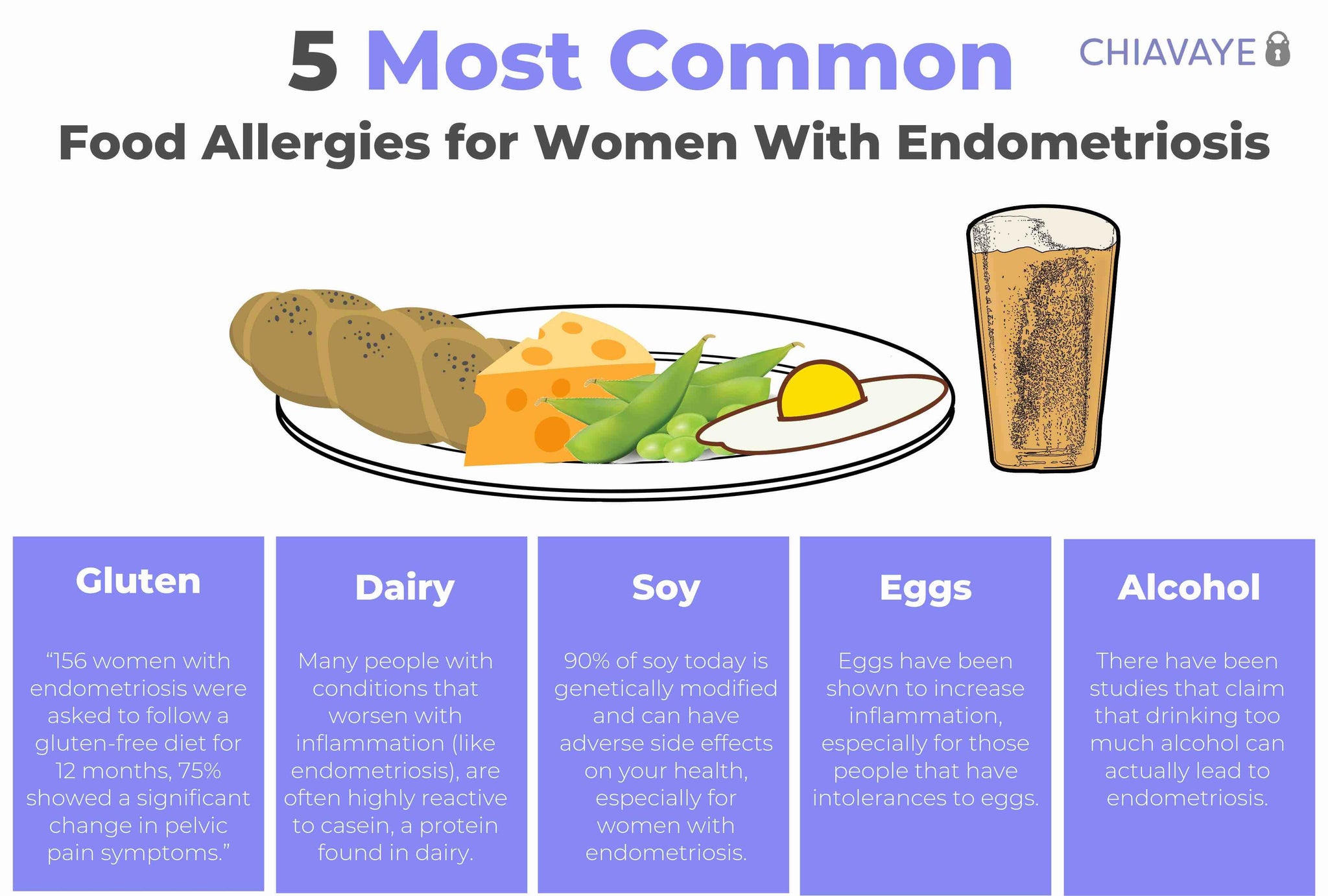 foods to avoid with endometriosis